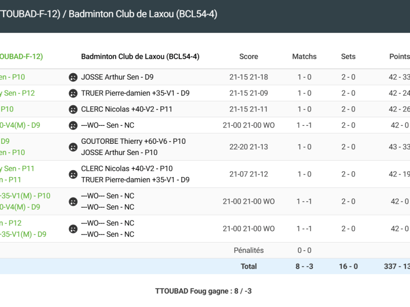 Septième journée interclubs D5